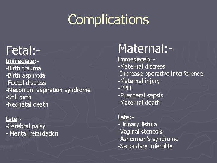 Complications Fetal: - Maternal: - Immediate: -Birth trauma -Birth asphyxia -Foetal distress -Meconium aspiration