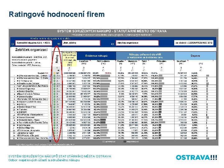 Ratingové hodnocení firem SYSTÉM SDRUŽENÝCH NÁKUPŮ STATUTÁRNÍHO MĚSTA OSTRAVA Odbor majetkových účastí a sdruženého