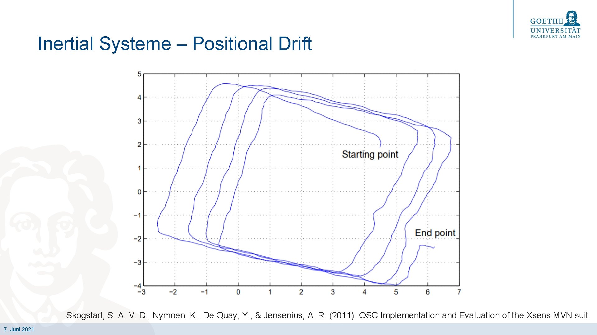 Inertial Systeme – Positional Drift Skogstad, S. A. V. D. , Nymoen, K. ,