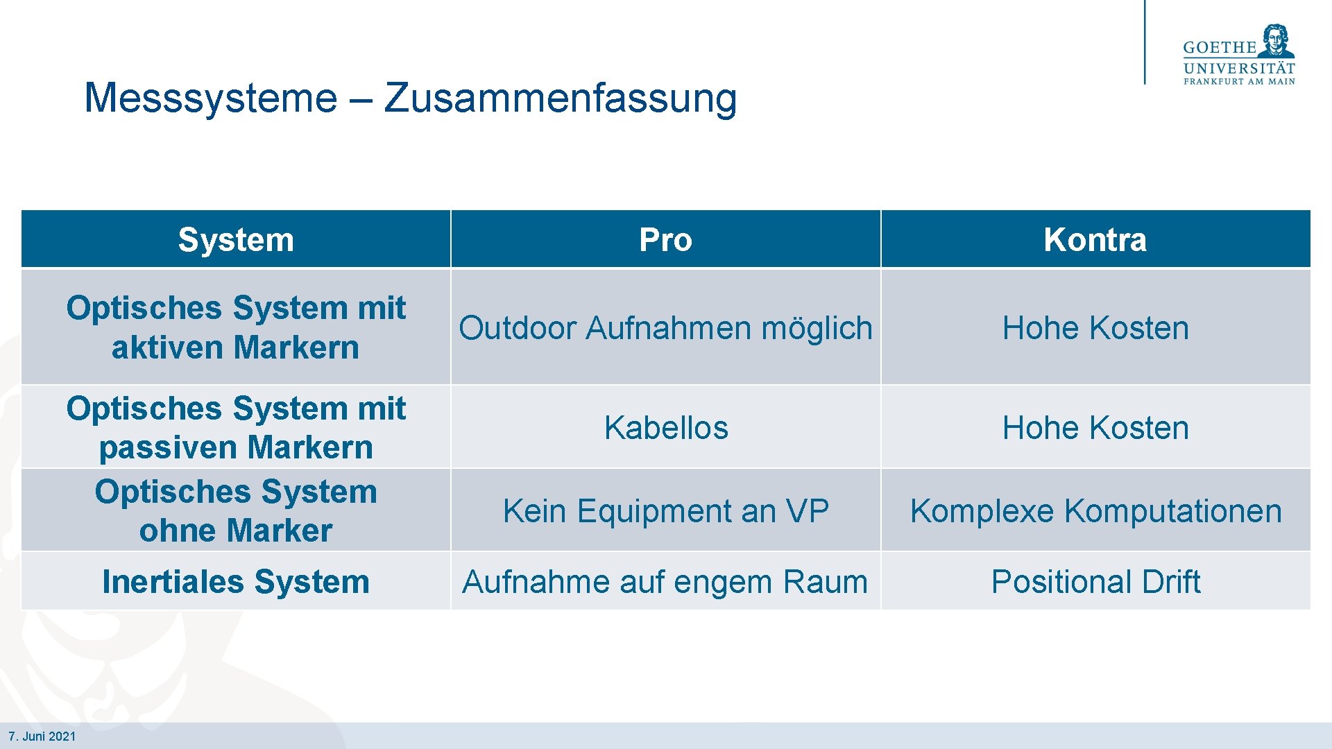 Messsysteme – Zusammenfassung System Pro Kontra Optisches System mit aktiven Markern Outdoor Aufnahmen möglich
