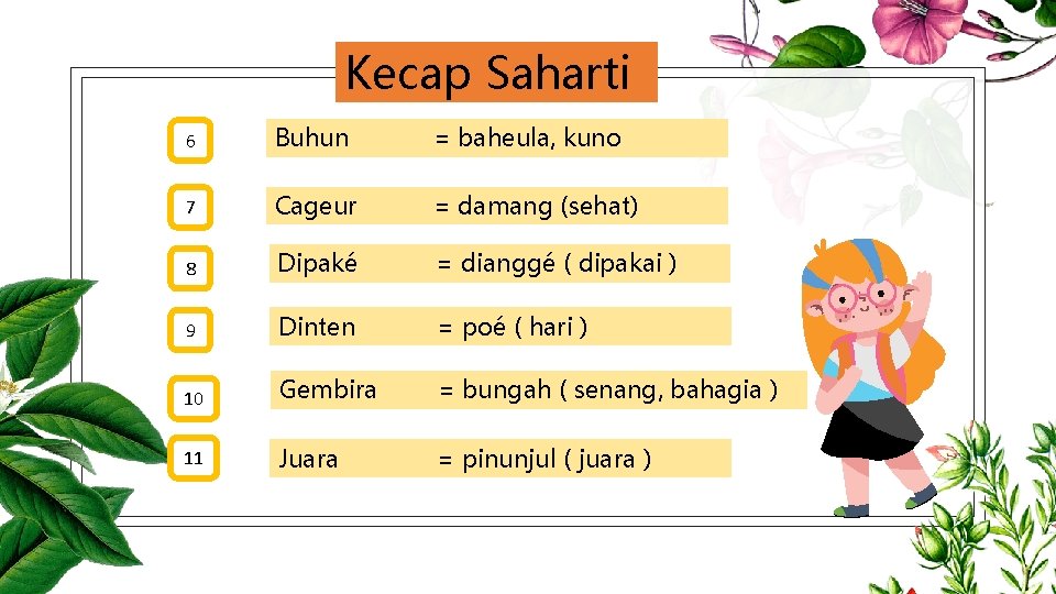 Kecap Saharti 6 Buhun = baheula, kuno 7 Cageur = damang (sehat) 8 Dipaké