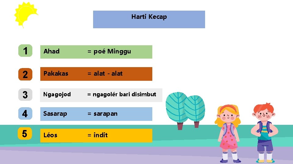 Harti Kecap 1 Ahad = poé Minggu 2 Pakakas = alat - alat 3