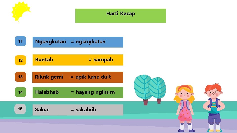 Harti Kecap 11 Ngangkutan = ngangkatan 12 Runtah 13 Rikrik gemi = apik kana