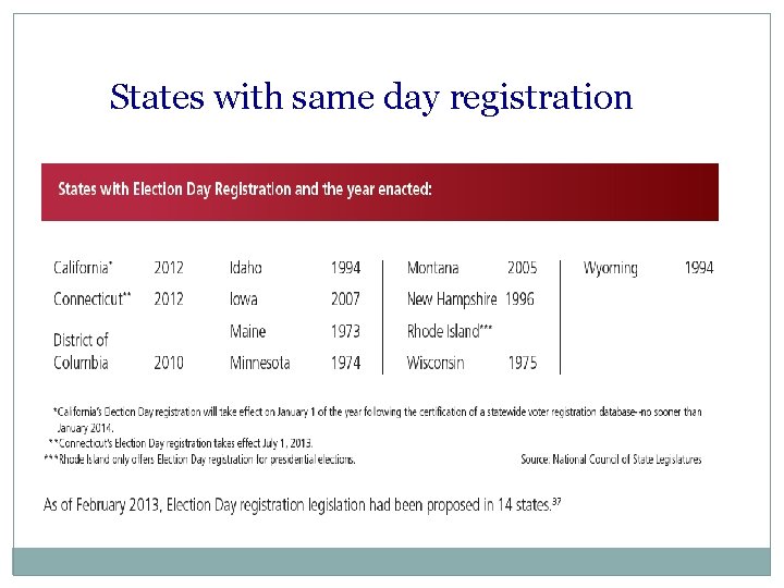 States with same day registration 