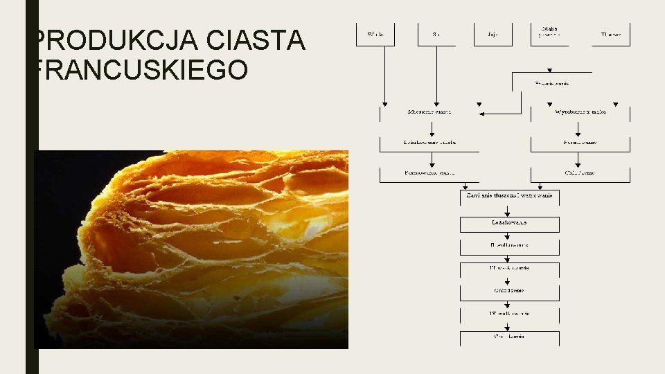 PRODUKCJA CIASTA FRANCUSKIEGO 