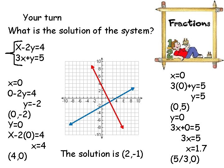 Your turn What is the solution of the system? X-2 y=4 3 x+y=5 x=0