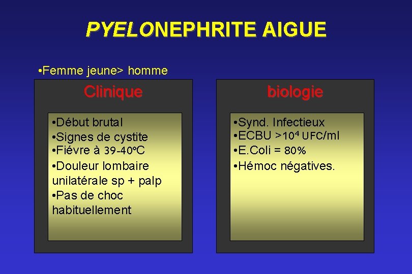 PYELONEPHRITE AIGUE • Femme jeune> homme Clinique • Début brutal • Signes de cystite