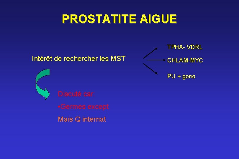PROSTATITE AIGUE TPHA- VDRL Intérêt de recher les MST CHLAM-MYC PU + gono Discuté