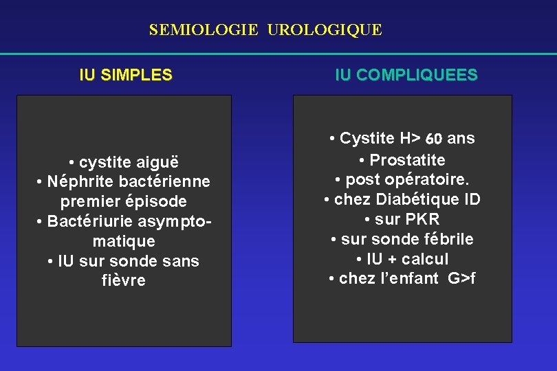 SEMIOLOGIE UROLOGIQUE IU SIMPLES IU COMPLIQUEES • cystite aiguë • Néphrite bactérienne premier épisode