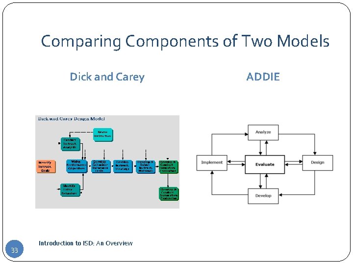Comparing Components of Two Models Dick and Carey 33 Introduction to ISD: An Overview