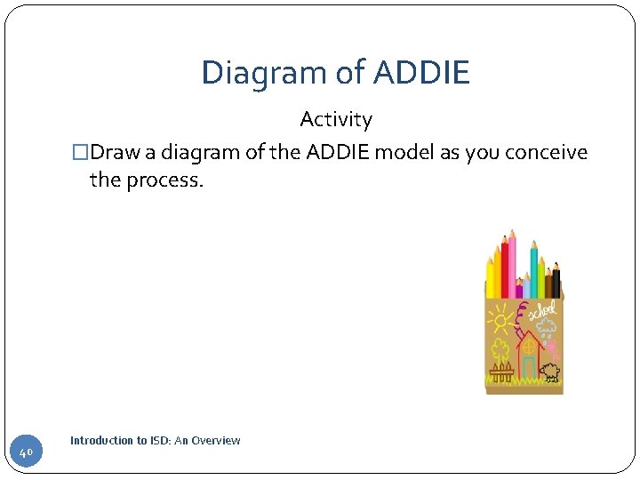 Diagram of ADDIE Activity �Draw a diagram of the ADDIE model as you conceive