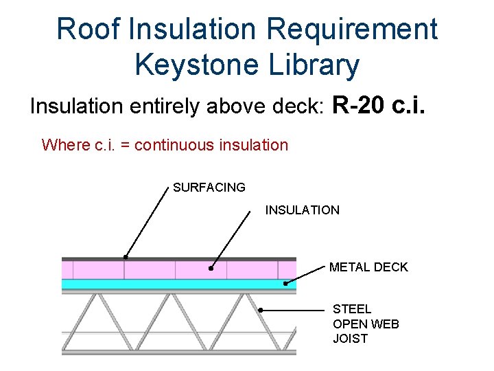 Roof Insulation Requirement Keystone Library Insulation entirely above deck: R-20 c. i. Where c.