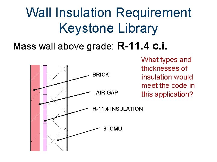Wall Insulation Requirement Keystone Library Mass wall above grade: R-11. 4 c. i. BRICK