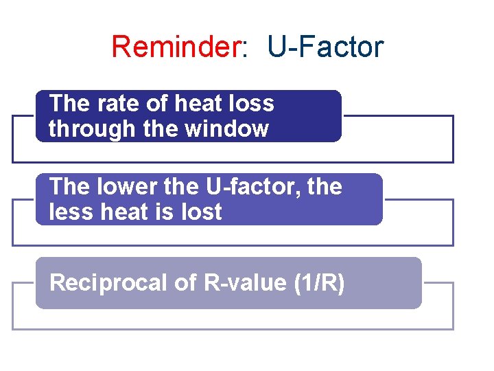 Reminder: U-Factor The rate of heat loss through the window The lower the U-factor,