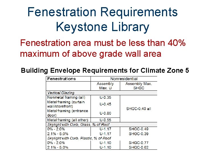 Fenestration Requirements Keystone Library Fenestration area must be less than 40% maximum of above
