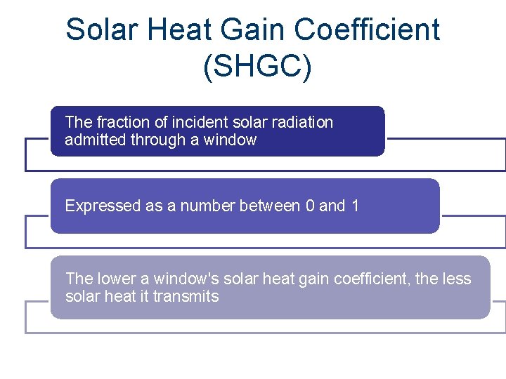 Solar Heat Gain Coefficient (SHGC) The fraction of incident solar radiation admitted through a