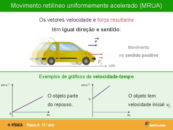 Movimento retilíneo uniformemente acelerado (MRUA) Os vetores velocidade e força resultante têm igual direção