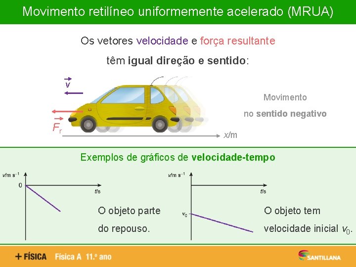 Movimento retilíneo uniformemente acelerado (MRUA) Os vetores velocidade e força resultante têm igual direção