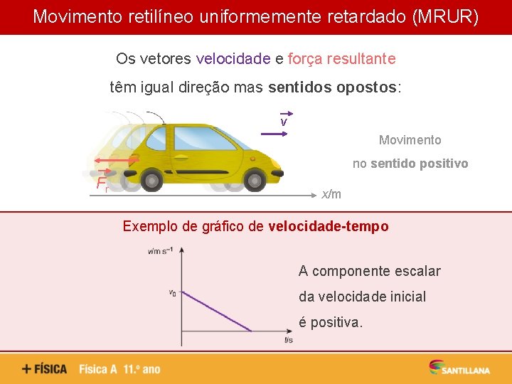 Movimento retilíneo uniformemente retardado (MRUR) Os vetores velocidade e força resultante têm igual direção