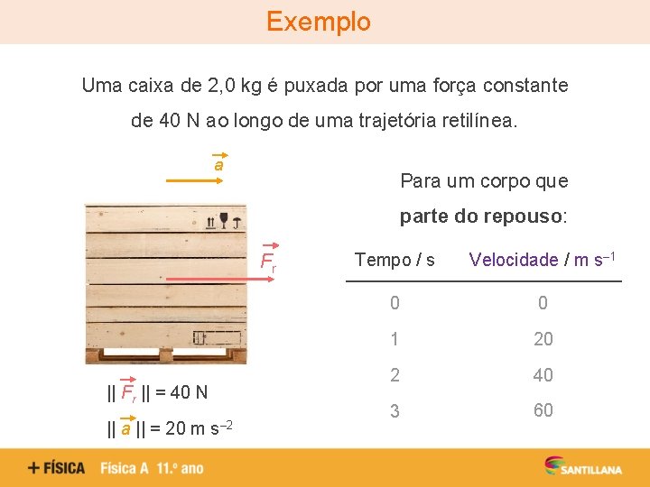 Exemplo Uma caixa de 2, 0 kg é puxada por uma força constante de