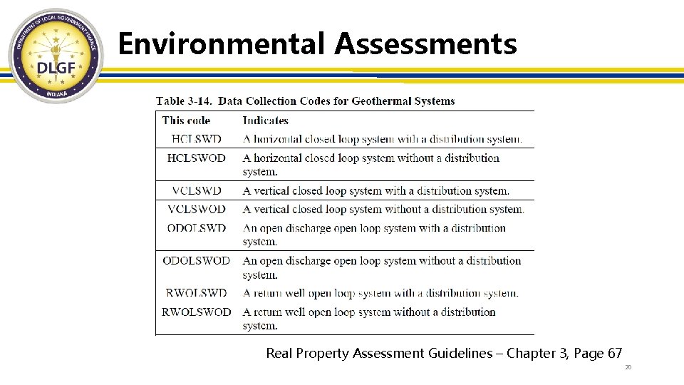 Environmental Assessments Real Property Assessment Guidelines – Chapter 3, Page 67 20 