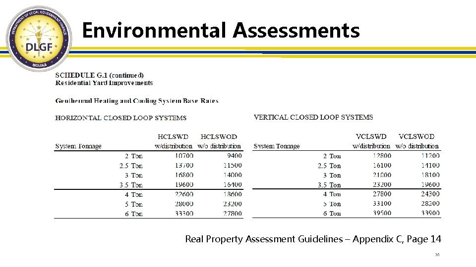 Environmental Assessments Real Property Assessment Guidelines – Appendix C, Page 14 36 