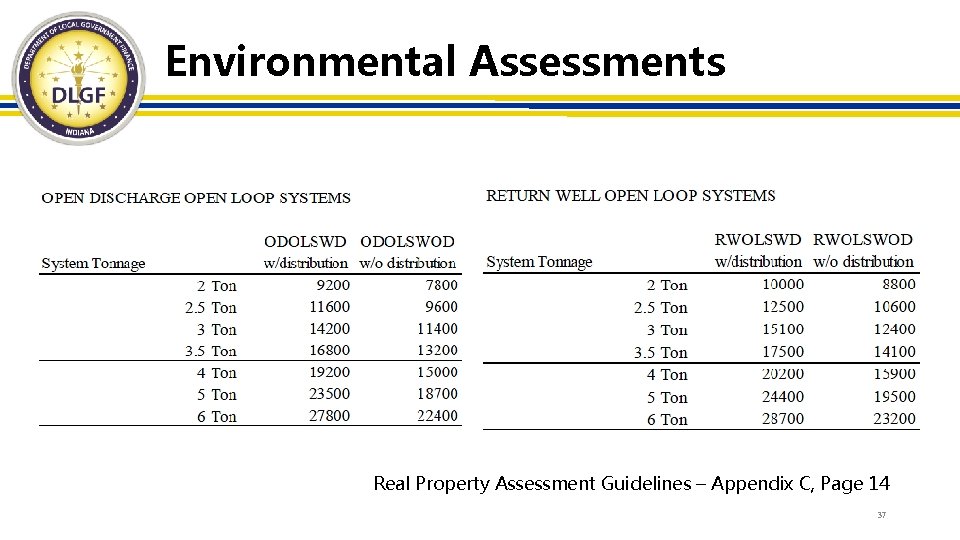Environmental Assessments Real Property Assessment Guidelines – Appendix C, Page 14 37 
