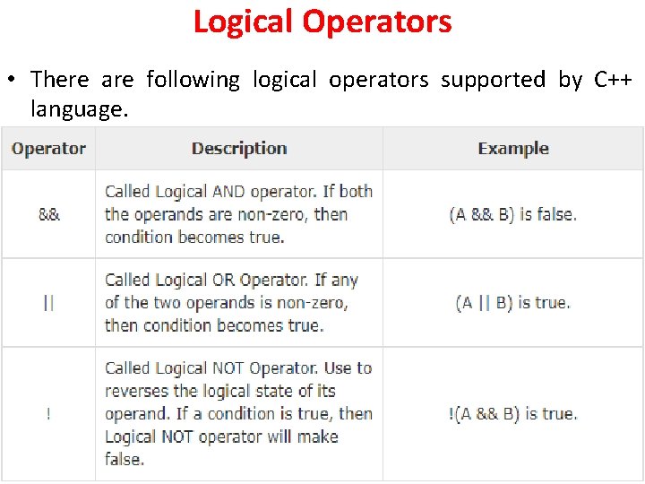 Logical Operators • There are following logical operators supported by C++ language. Logical Operators • There are following logical operators supported by C++ language.