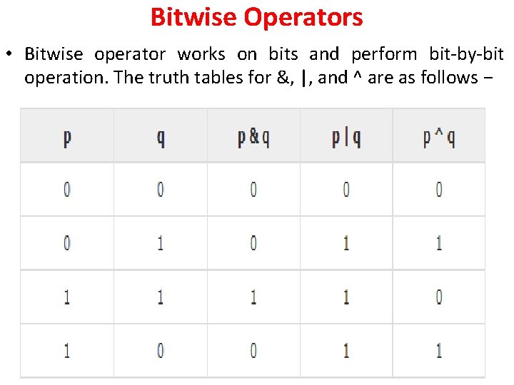 Bitwise Operators • Bitwise operator works on bits and perform bit-by-bit operation. The truth Bitwise Operators • Bitwise operator works on bits and perform bit-by-bit operation. The truth