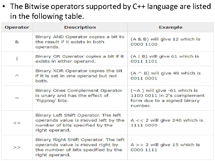• The Bitwise operators supported by C++ language are listed in the following • The Bitwise operators supported by C++ language are listed in the following