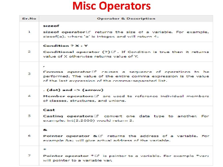 Misc Operators Misc Operators