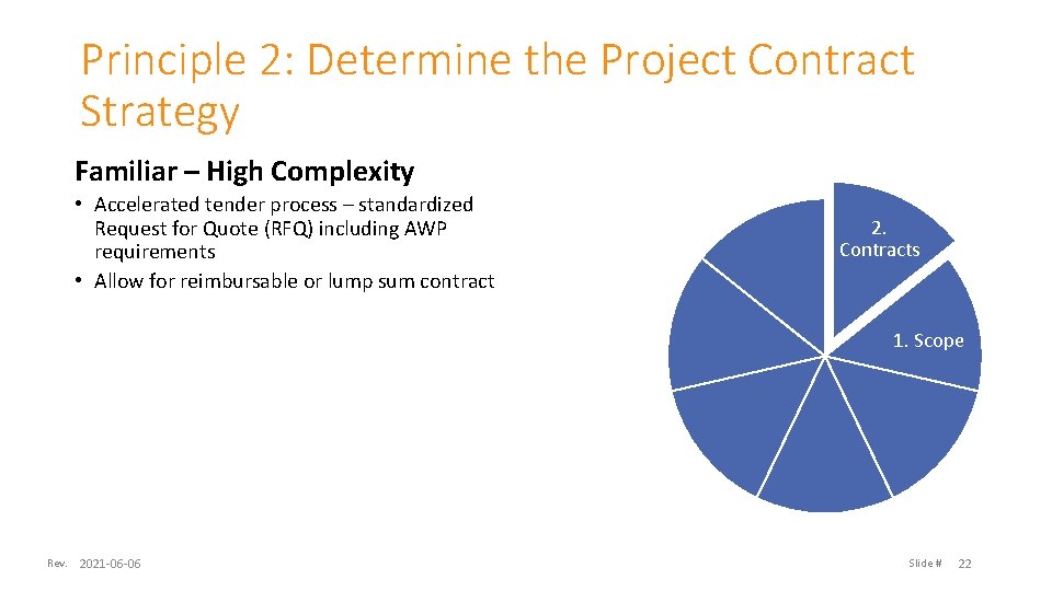 Principle 2: Determine the Project Contract Strategy Familiar – High Complexity • Accelerated tender