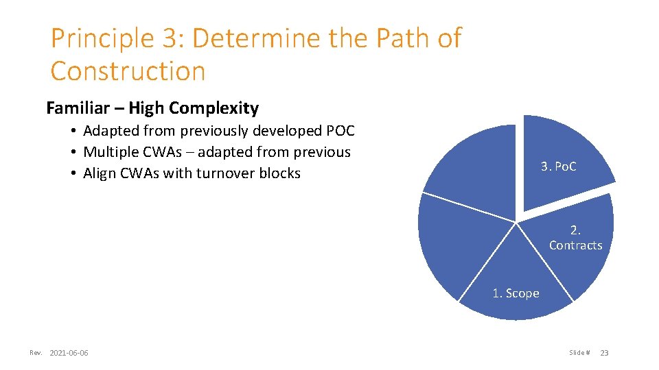 Principle 3: Determine the Path of Construction Familiar – High Complexity • Adapted from