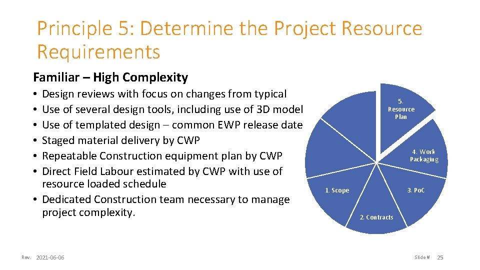 Principle 5: Determine the Project Resource Requirements Familiar – High Complexity Design reviews with