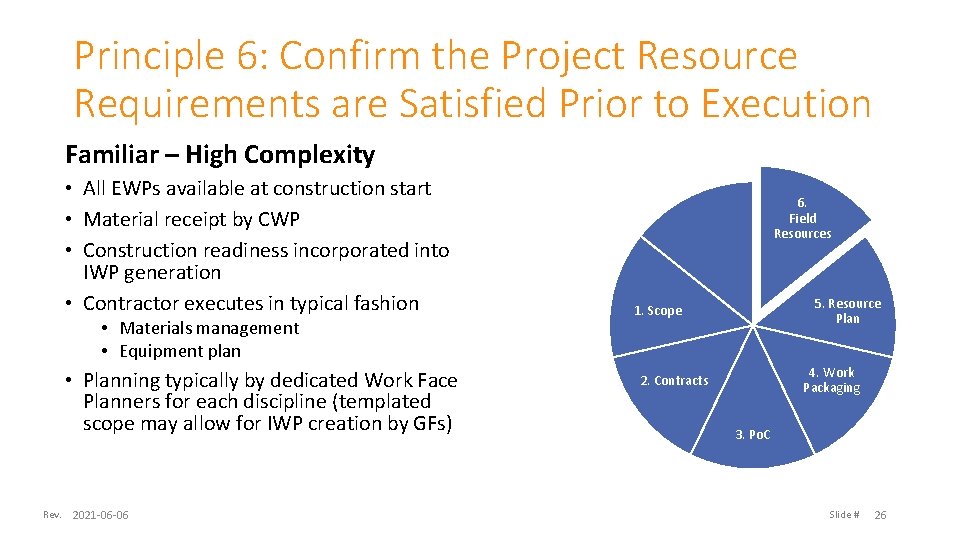 Principle 6: Confirm the Project Resource Requirements are Satisfied Prior to Execution Familiar –