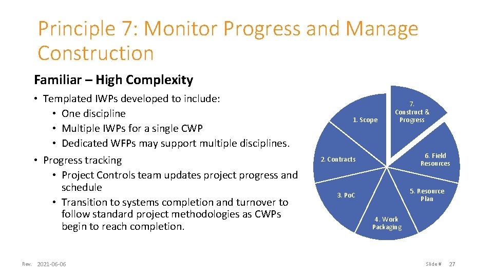 Principle 7: Monitor Progress and Manage Construction Familiar – High Complexity • Templated IWPs