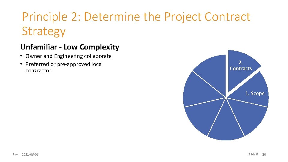 Principle 2: Determine the Project Contract Strategy Unfamiliar - Low Complexity • Owner and