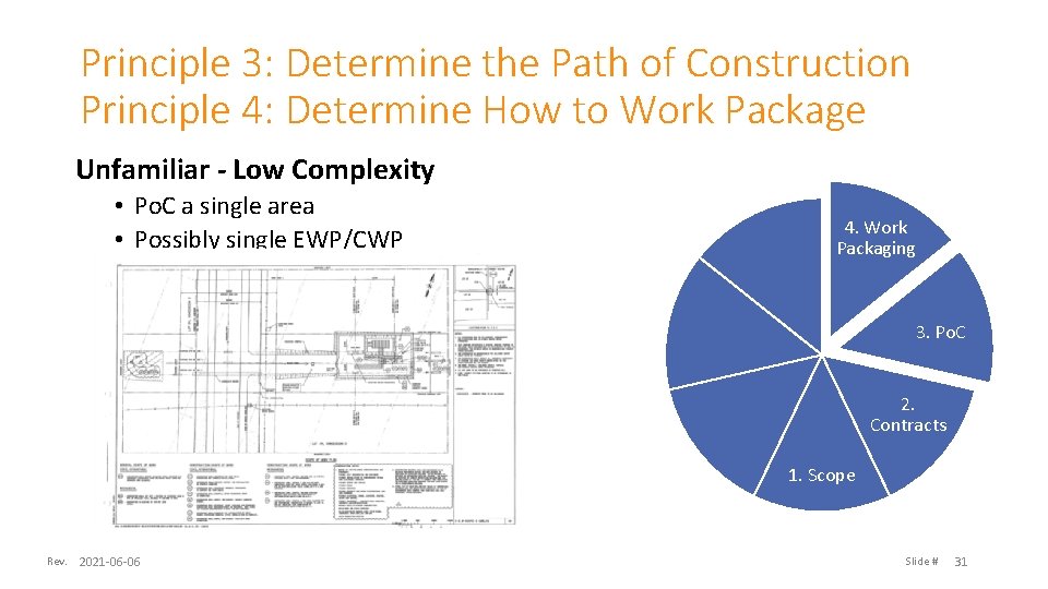 Principle 3: Determine the Path of Construction Principle 4: Determine How to Work Package