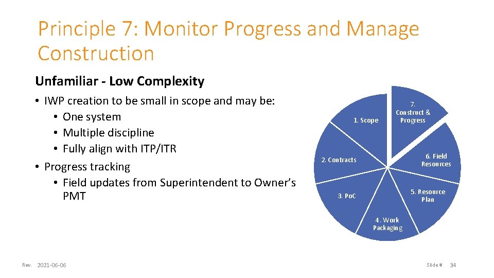 Principle 7: Monitor Progress and Manage Construction Unfamiliar - Low Complexity • IWP creation