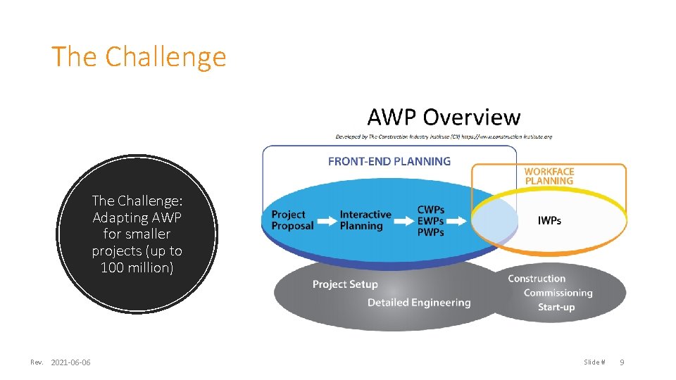 The Challenge: Adapting AWP for smaller projects (up to 100 million) Rev. 2021 -06