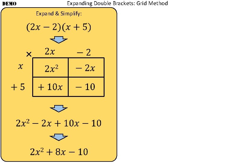 Expanding Double Brackets: Grid Method DEMO Expand & Simplify: × 