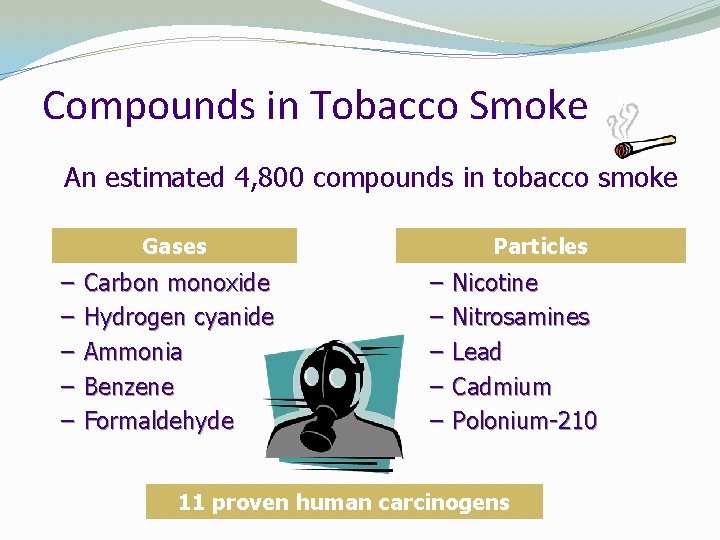 Compounds in Tobacco Smoke An estimated 4, 800 compounds in tobacco smoke Gases –