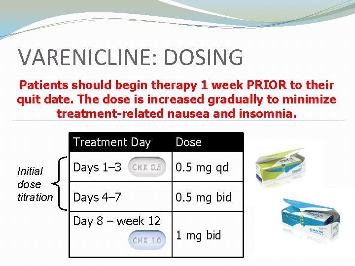 VARENICLINE: DOSING Patients should begin therapy 1 week PRIOR to their quit date. The