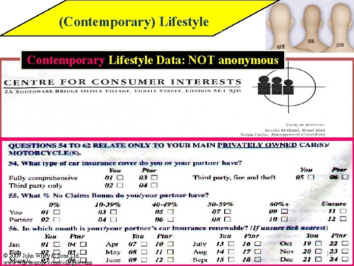 (Contemporary) Lifestyle Contemporary Lifestyle Data: NOT anonymous © 2009 John Wiley & Sons Ltd.