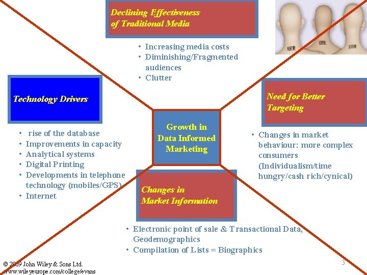 Declining Effectiveness of Traditional Media • Increasing media costs • Diminishing/Fragmented audiences • Clutter