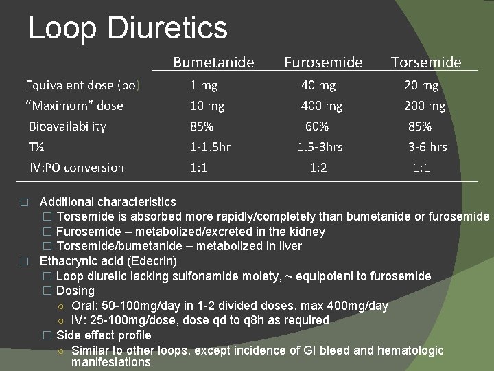 Loop Diuretics Bumetanide Furosemide Torsemide Equivalent dose (po) 1 mg 40 mg 20 mg