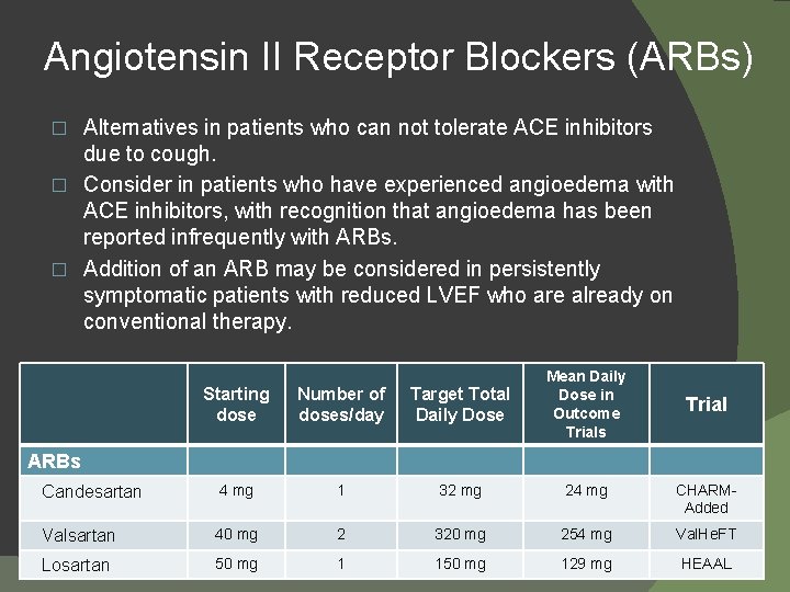 Angiotensin II Receptor Blockers (ARBs) Alternatives in patients who can not tolerate ACE inhibitors