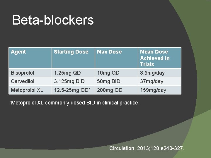 Beta-blockers Agent Starting Dose Max Dose Mean Dose Achieved in Trials Bisoprolol 1. 25