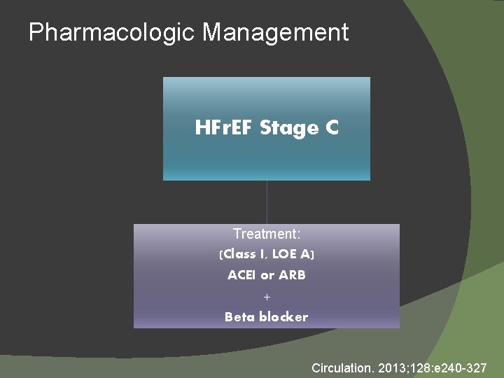 Pharmacologic Management HFr. EF Stage C Treatment: (Class I, LOE A) ACEI or ARB