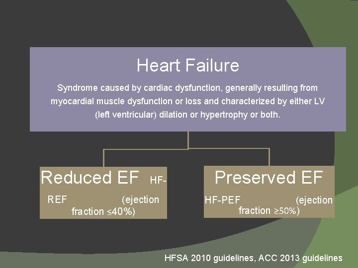 Heart Failure Syndrome caused by cardiac dysfunction, generally resulting from myocardial muscle dysfunction or